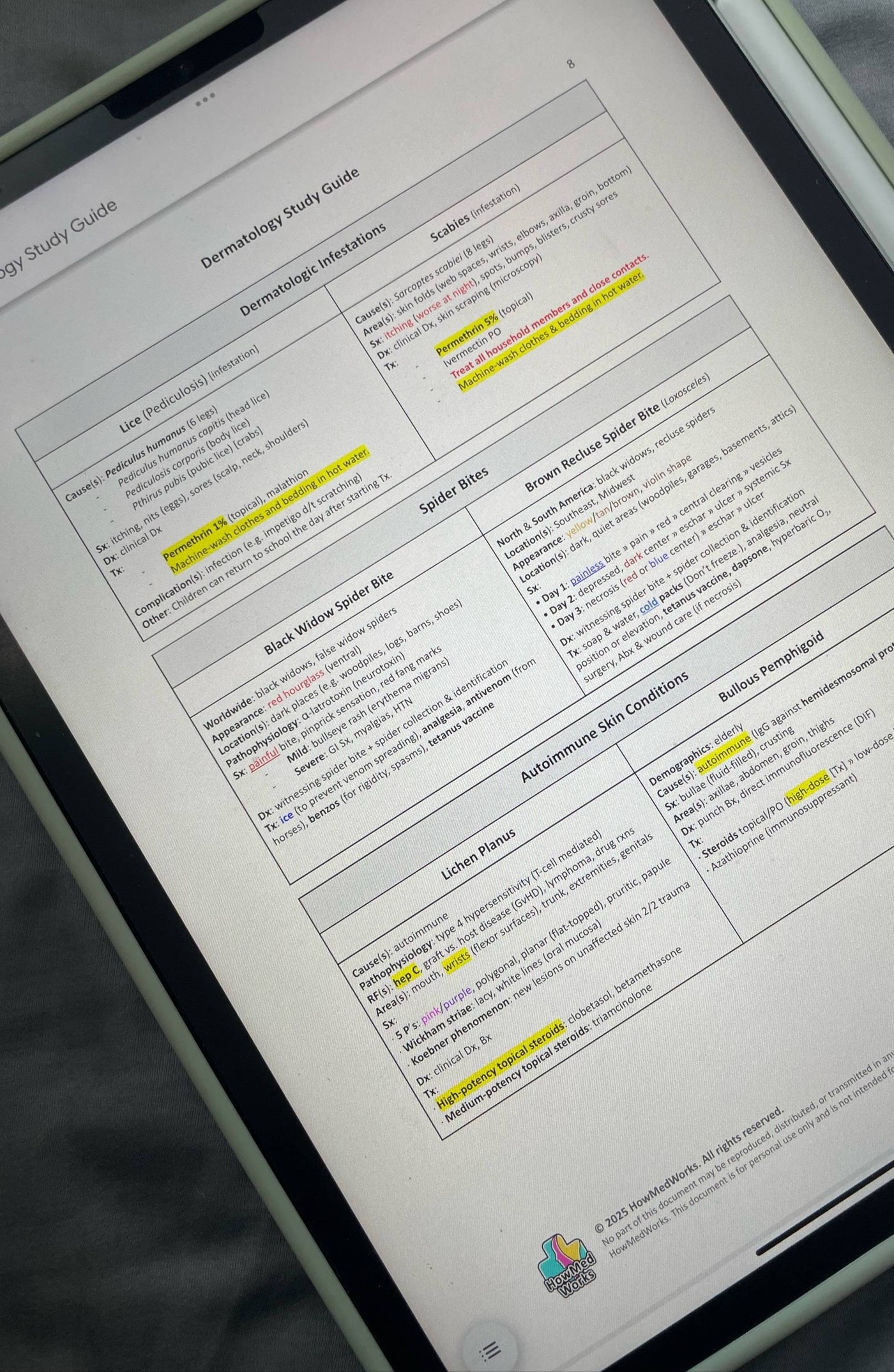 Dermatology Study Guide