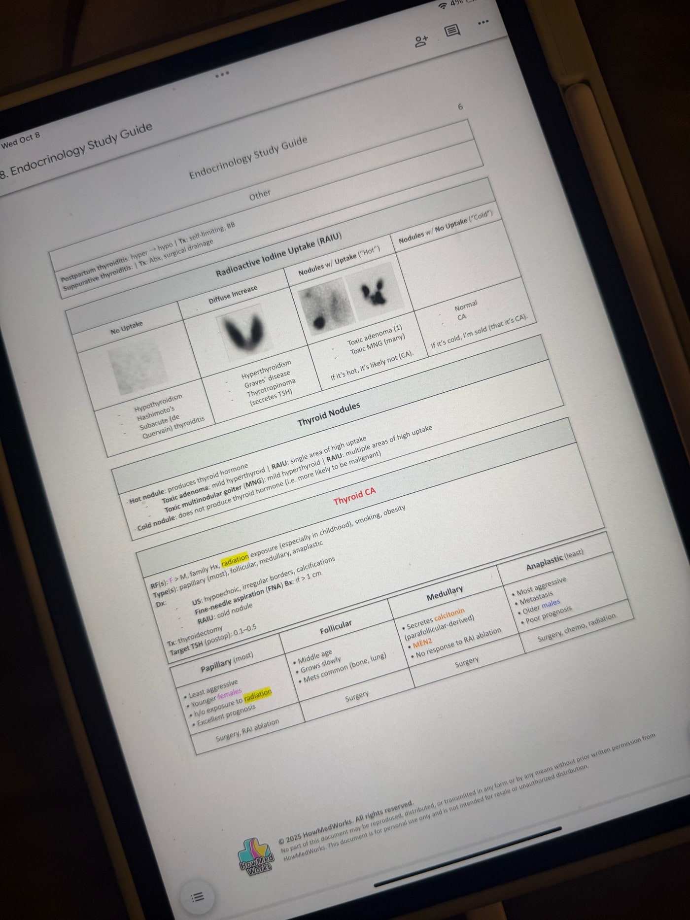 Endocrinology Study Guide