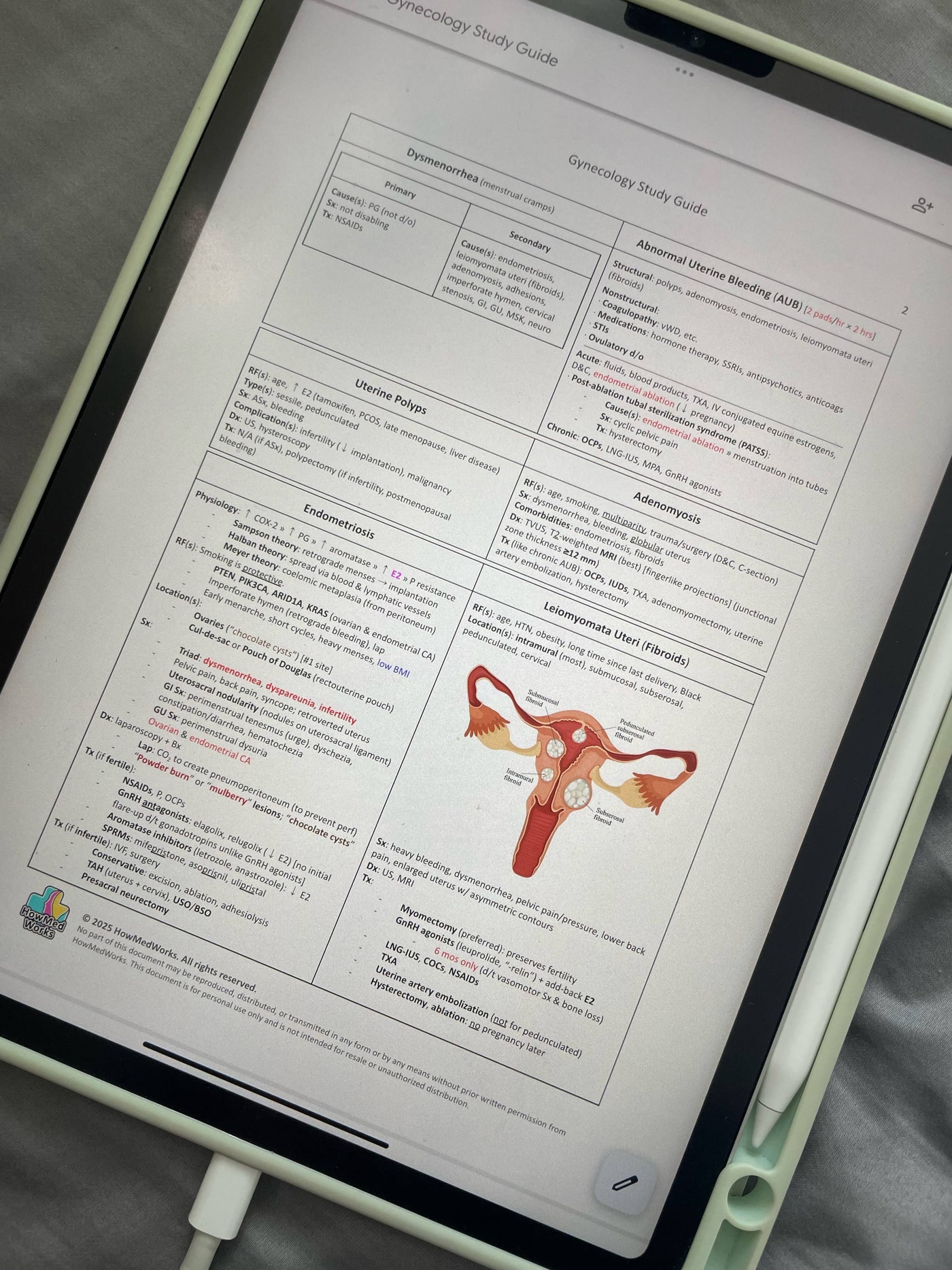 Gynecology Study Guide