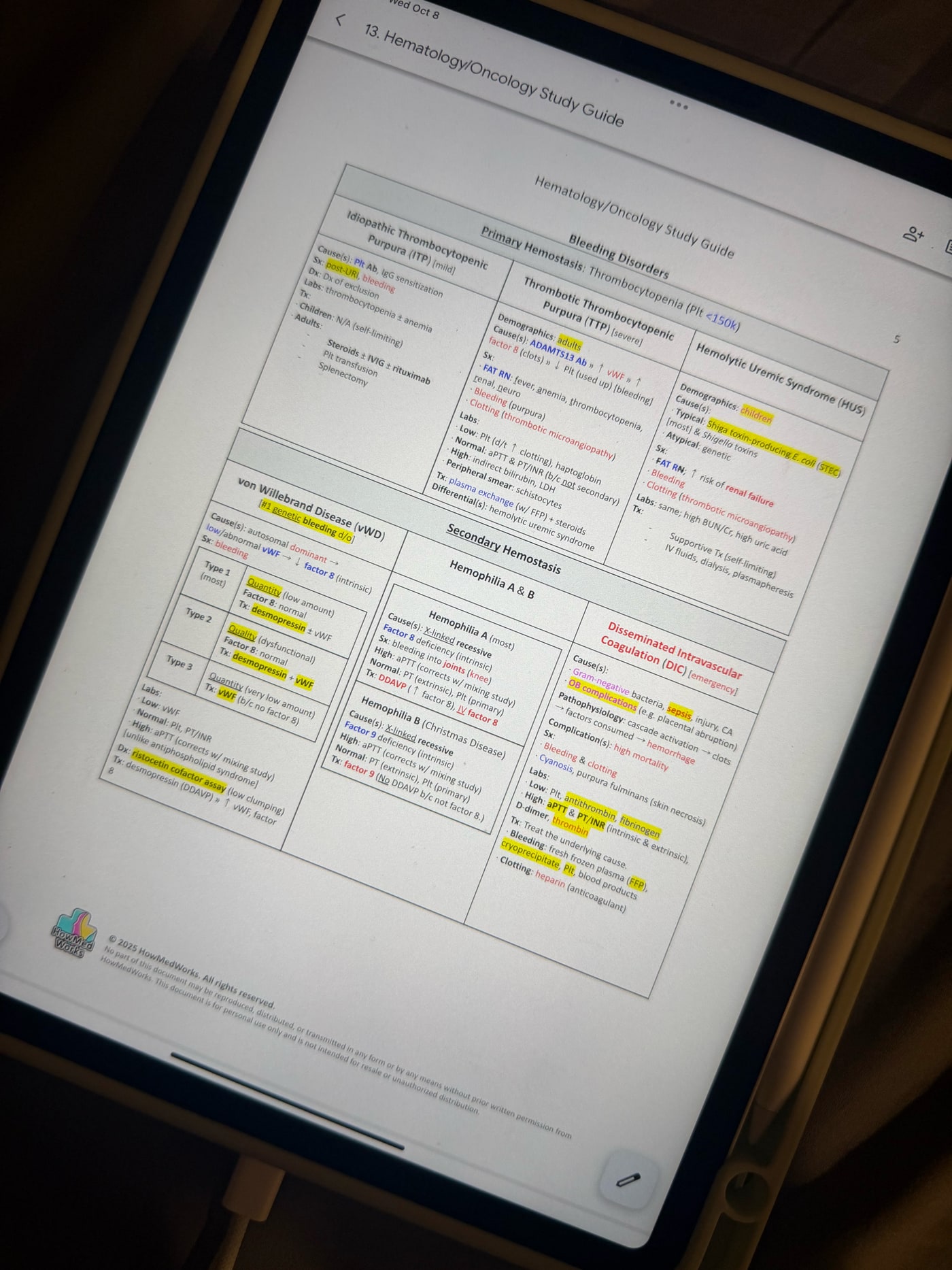 Hematology/Oncology Study Guide