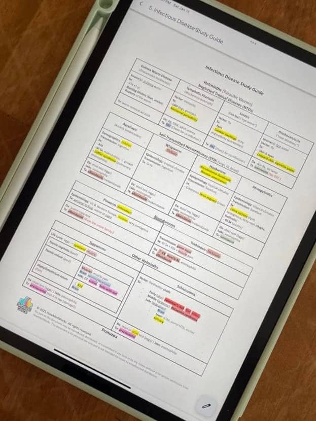 Infectious Disease Study Guide