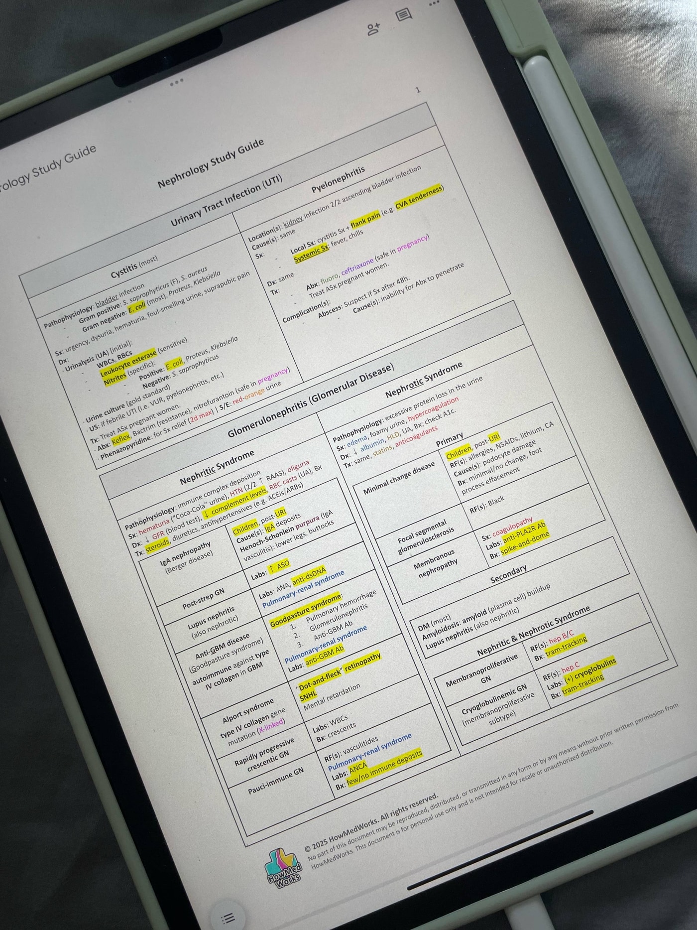Nephrology/Urology Study Guide