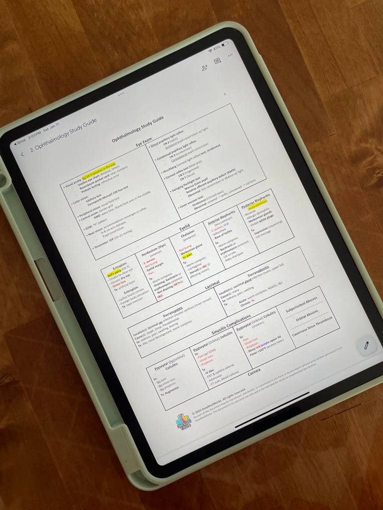Ophthalmology Study Guide
