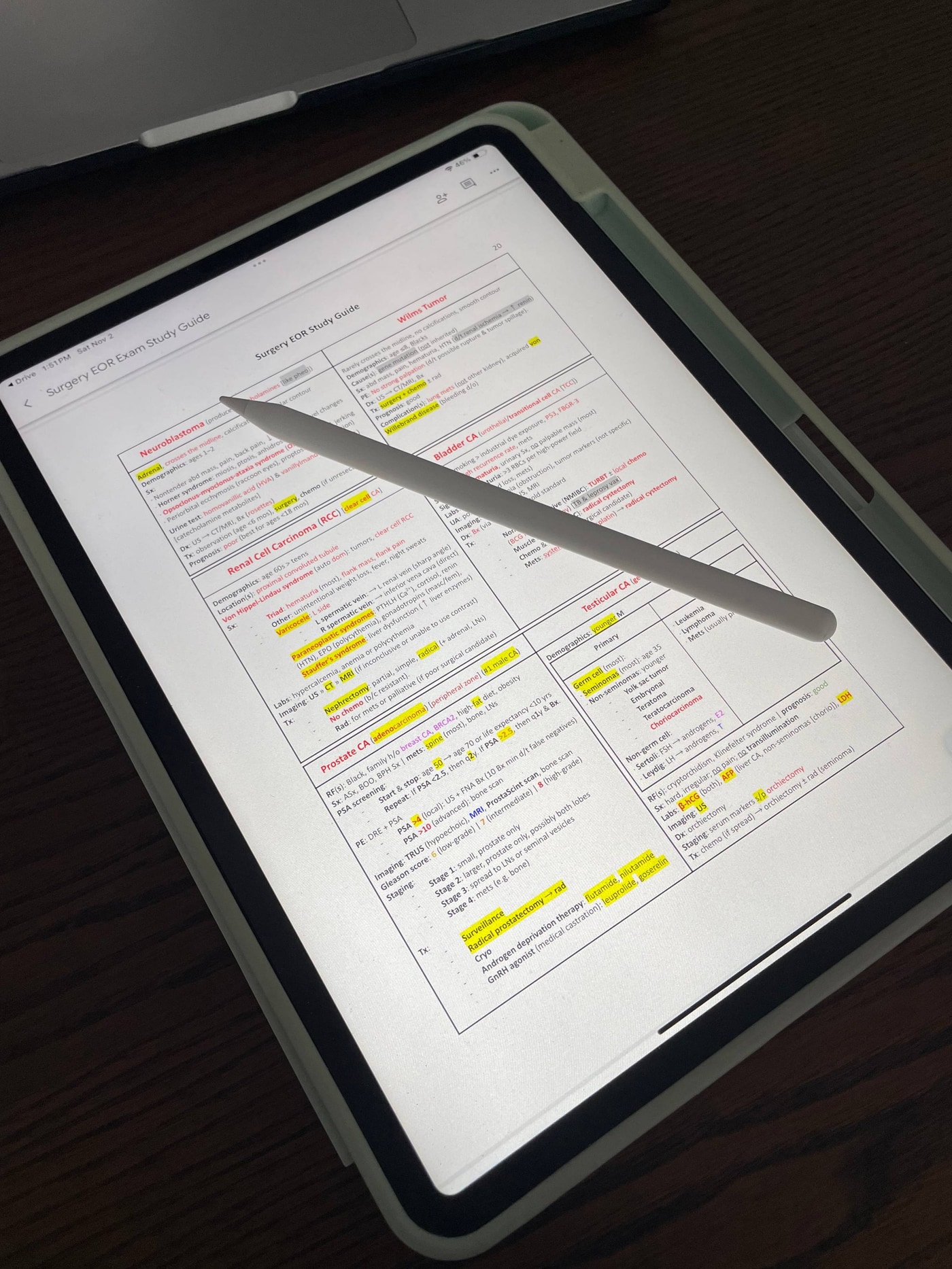 Surgery EOR Study Guide